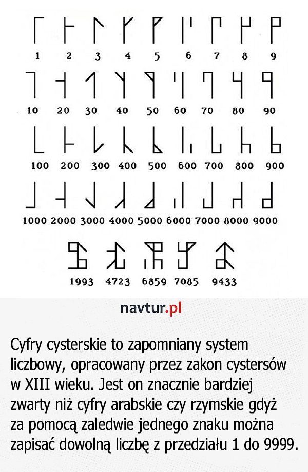 Cyfry cysterskie