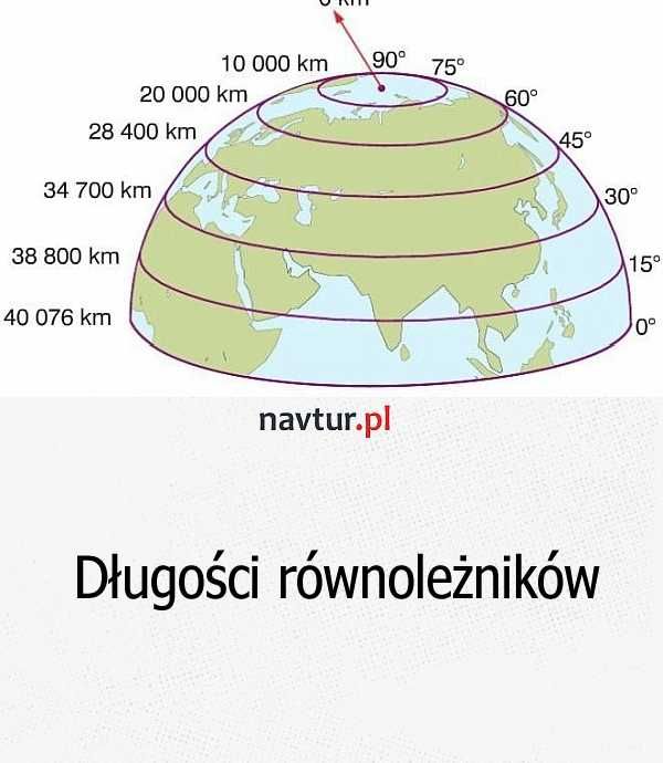 Długości równoleżników