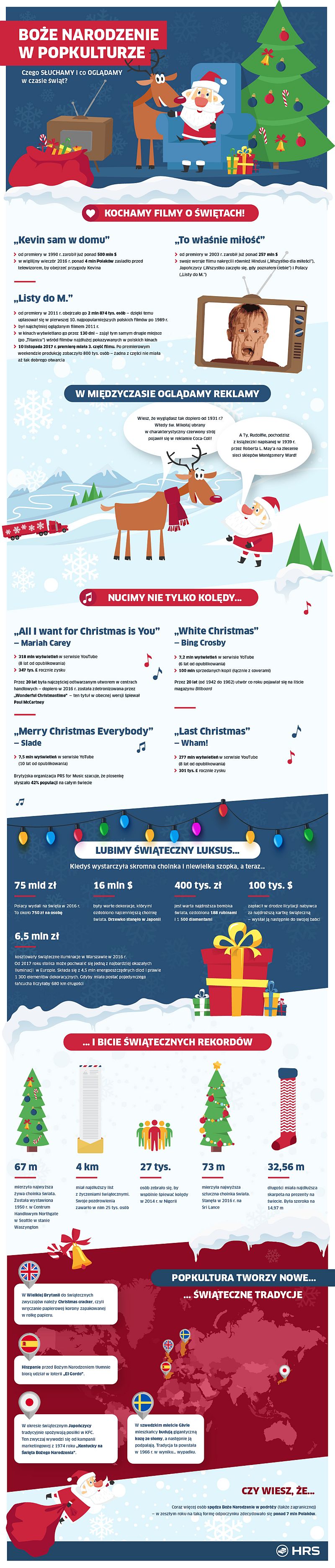 Świąteczne tradycje - infografika