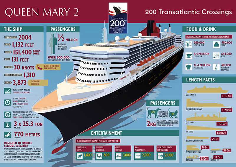 Queen Mary 2 - Plan