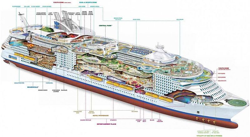 Statek Wycieczkowy Symphony of the Seas - plan