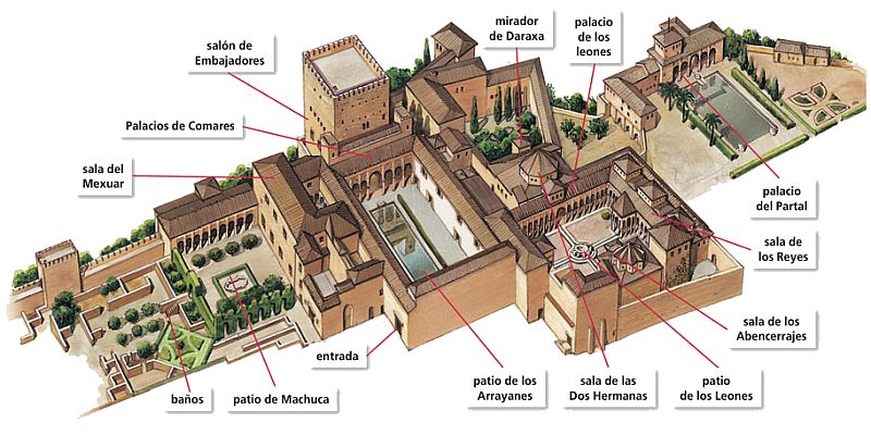 Alhambra - Plan