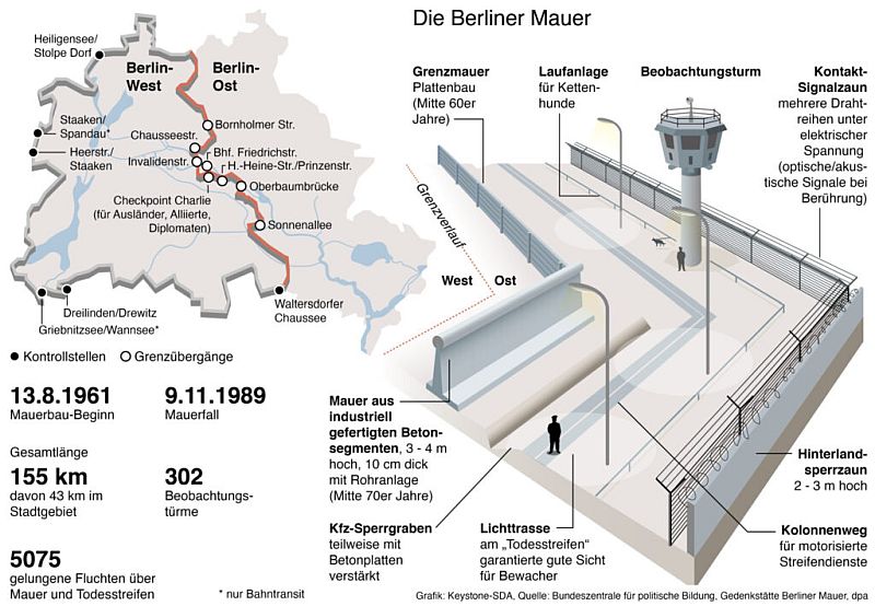 Mur Berliński - makieta