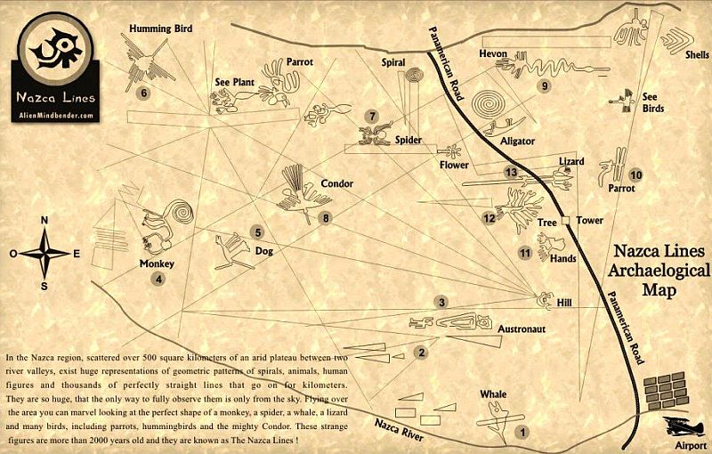 Rysunki z Nazca - Plan