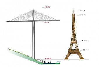 Wiadukt Millau