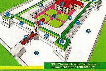 Zamek w Zbarazu