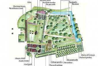 Plan ogrodów