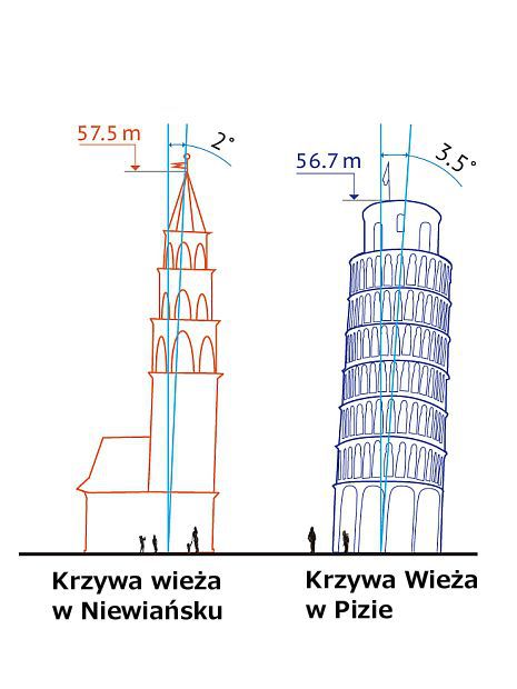 Пизанская башня чертеж