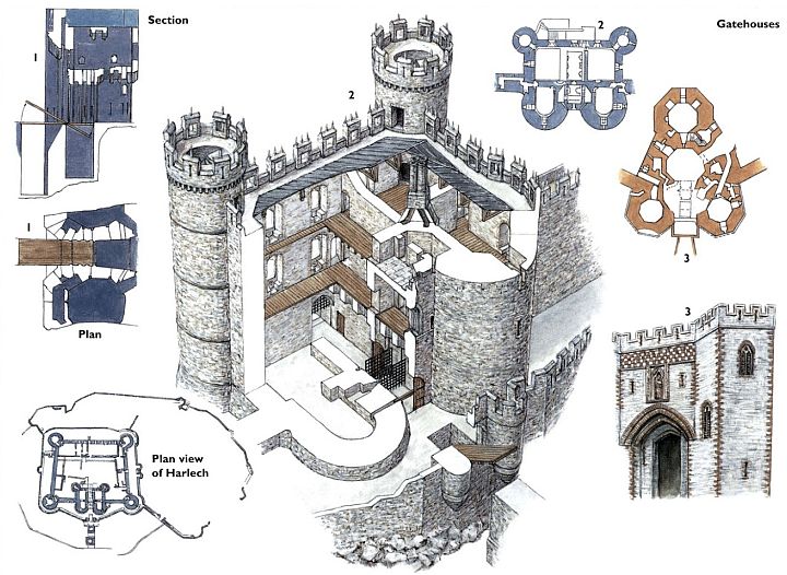 Zamek w Harlech - Plan