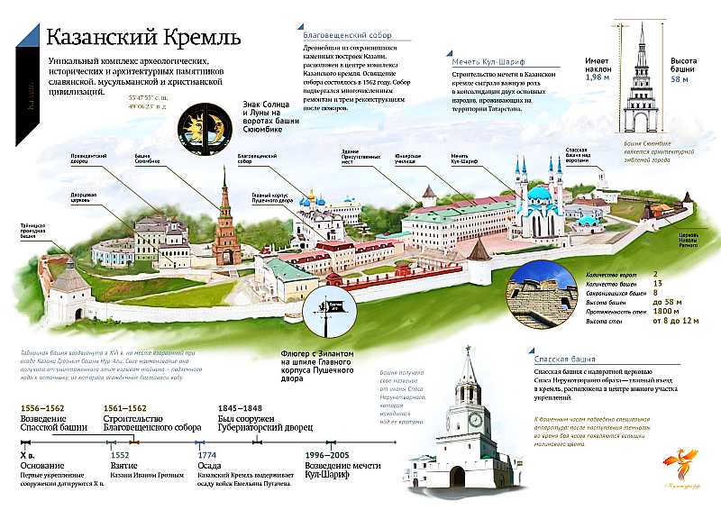 Kazań - Kreml