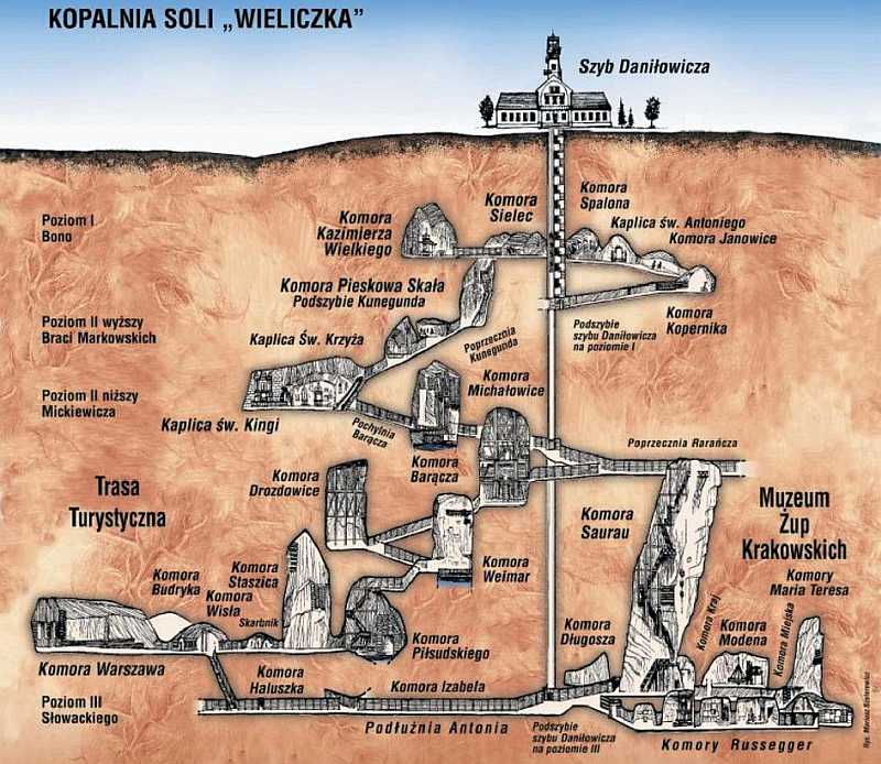 Kopalnia Soli Wieliczka - Plan