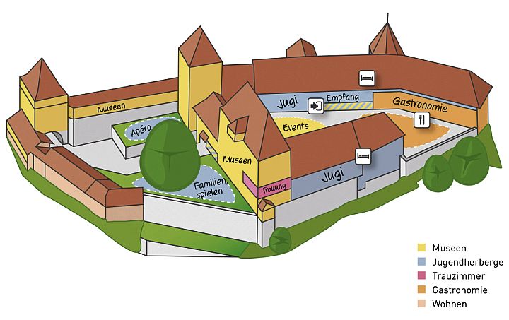 Zamek Burgdorf - Plan