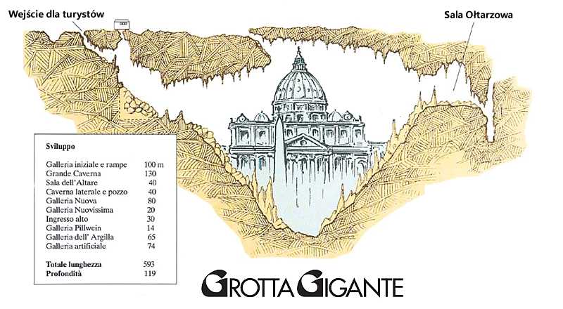 Grota Gigantów - Plan