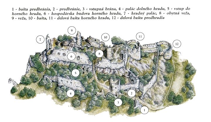Zamek Plavecký - Plan