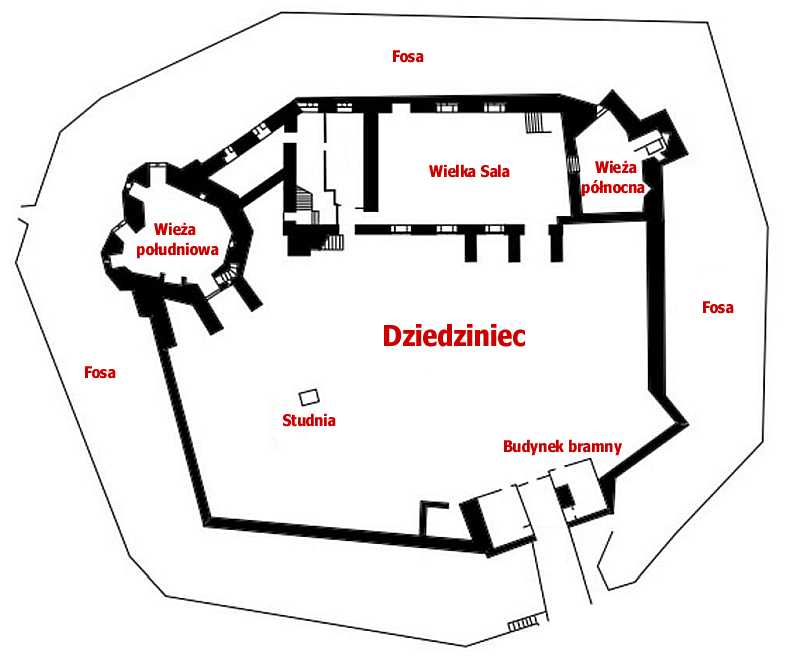 Zamek w Stokesay - Plan