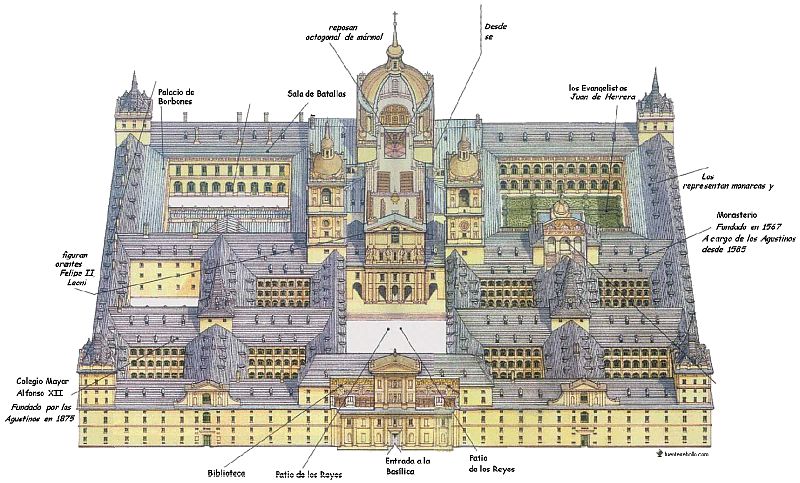 Zaspół Pałacowy Escorial - Plan